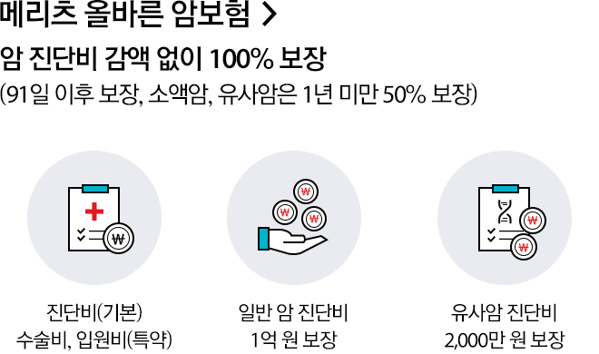 메리츠 올바른 암보험 소액암(유방,자궁,방광,전립선암) 진단비도 일반암과 동일하게 보장하는 메리츠 암보험!
